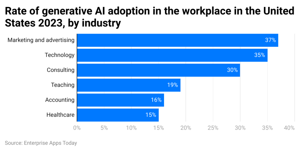 generative-ai-adoption-in-the-workplace
