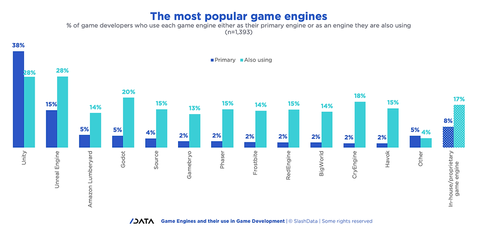 popular game engines