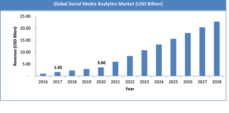 social-media-analytics-market-by-software