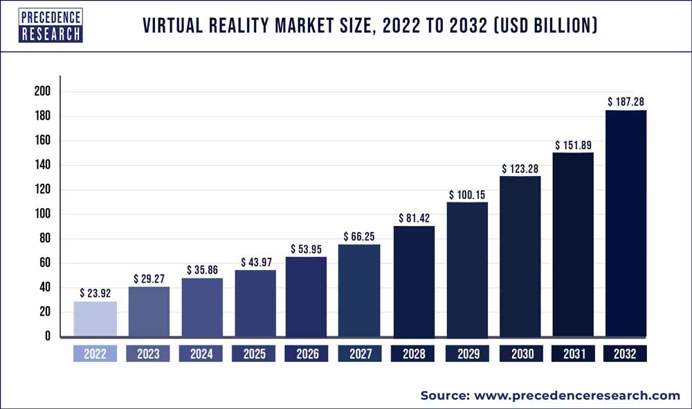 virtual-reality-market-size